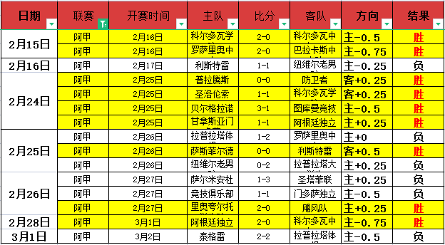 福彩,期女娲解彩,六码组选推,彩民之家,彩票分析,中彩网,双色球,大乐透,福彩,福利彩票,体育彩票,体彩,福彩3D,排列三,快乐8,彩票,数字彩,开奖查询,彩票走势图,专家预测,双色球分析,彩票开奖,即时开奖,彩票图表,数据图表,双色球图表,彩票专家