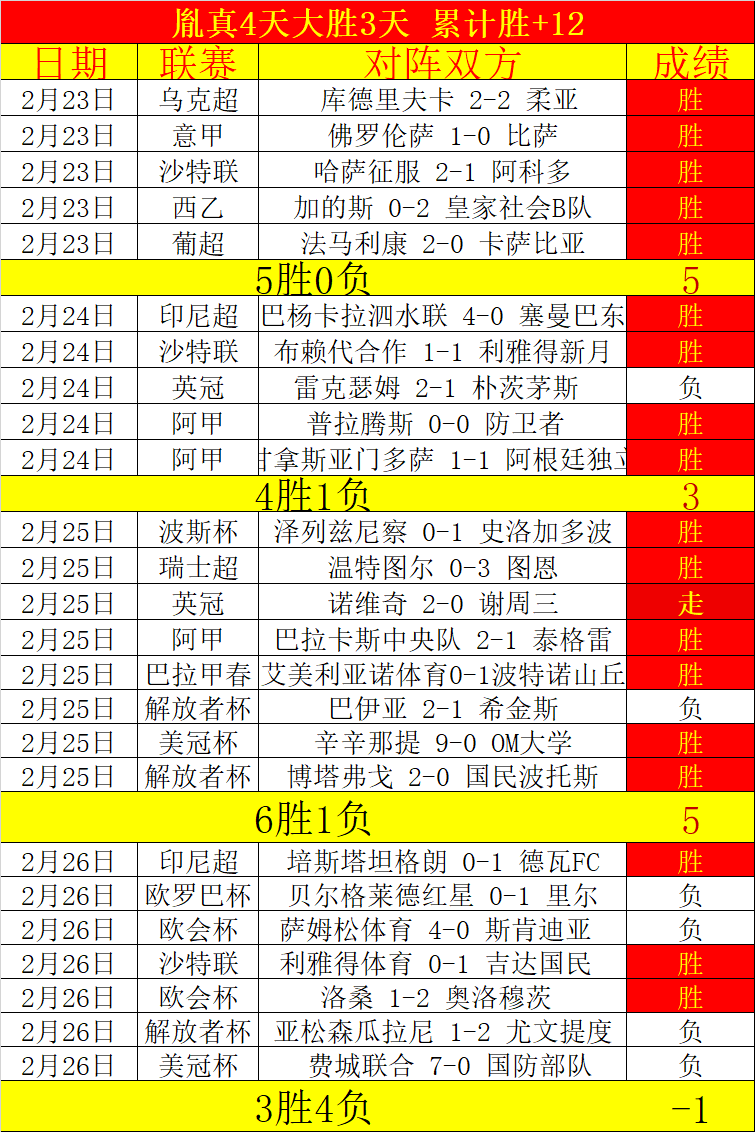 激战对决,澳篮战场,跳蚁战队挑,彩民之家,彩票分析,中彩网,双色球,大乐透,福彩,福利彩票,体育彩票,体彩,福彩3D,排列三,快乐8,彩票,数字彩,开奖查询,彩票走势图,专家预测,双色球分析,彩票开奖,即时开奖,彩票图表,数据图表,双色球图表,彩票专家