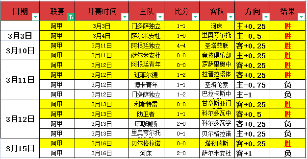 大乐透期号,专家质合分,南美对决,彩民之家,彩票分析,中彩网,双色球,大乐透,福彩,福利彩票,体育彩票,体彩,福彩3D,排列三,快乐8,彩票,数字彩,开奖查询,彩票走势图,专家预测,双色球分析,彩票开奖,即时开奖,彩票图表,数据图表,双色球图表,彩票专家