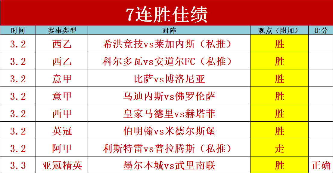 大乐透期号,专家推荐,球让位破阵,彩民之家,彩票分析,中彩网,双色球,大乐透,福彩,福利彩票,体育彩票,体彩,福彩3D,排列三,快乐8,彩票,数字彩,开奖查询,彩票走势图,专家预测,双色球分析,彩票开奖,即时开奖,彩票图表,数据图表,双色球图表,彩票专家