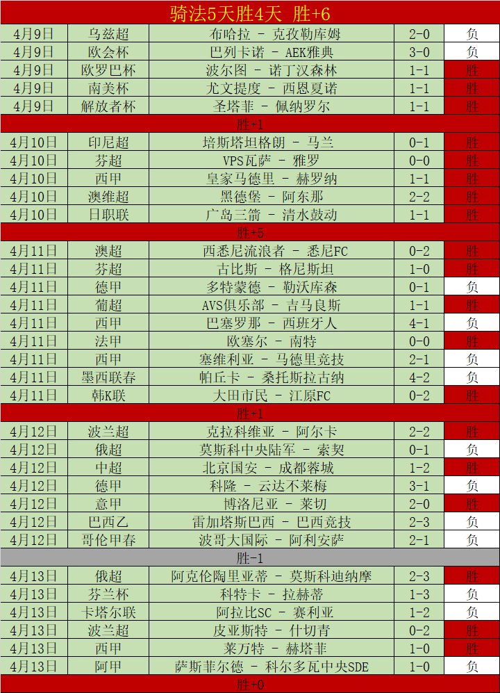 双色球,期红蓝号码,推荐,彩民之家,彩票分析,中彩网,双色球,大乐透,福彩,福利彩票,体育彩票,体彩,福彩3D,排列三,快乐8,彩票,数字彩,开奖查询,彩票走势图,专家预测,双色球分析,彩票开奖,即时开奖,彩票图表,数据图表,双色球图表,彩票专家