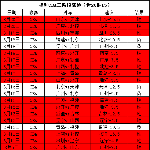 林诗栋,法兰克福赛,男单夺金,彩民之家,彩票分析,中彩网,双色球,大乐透,福彩,福利彩票,体育彩票,体彩,福彩3D,排列三,快乐8,彩票,数字彩,开奖查询,彩票走势图,专家预测,双色球分析,彩票开奖,即时开奖,彩票图表,数据图表,双色球图表,彩票专家