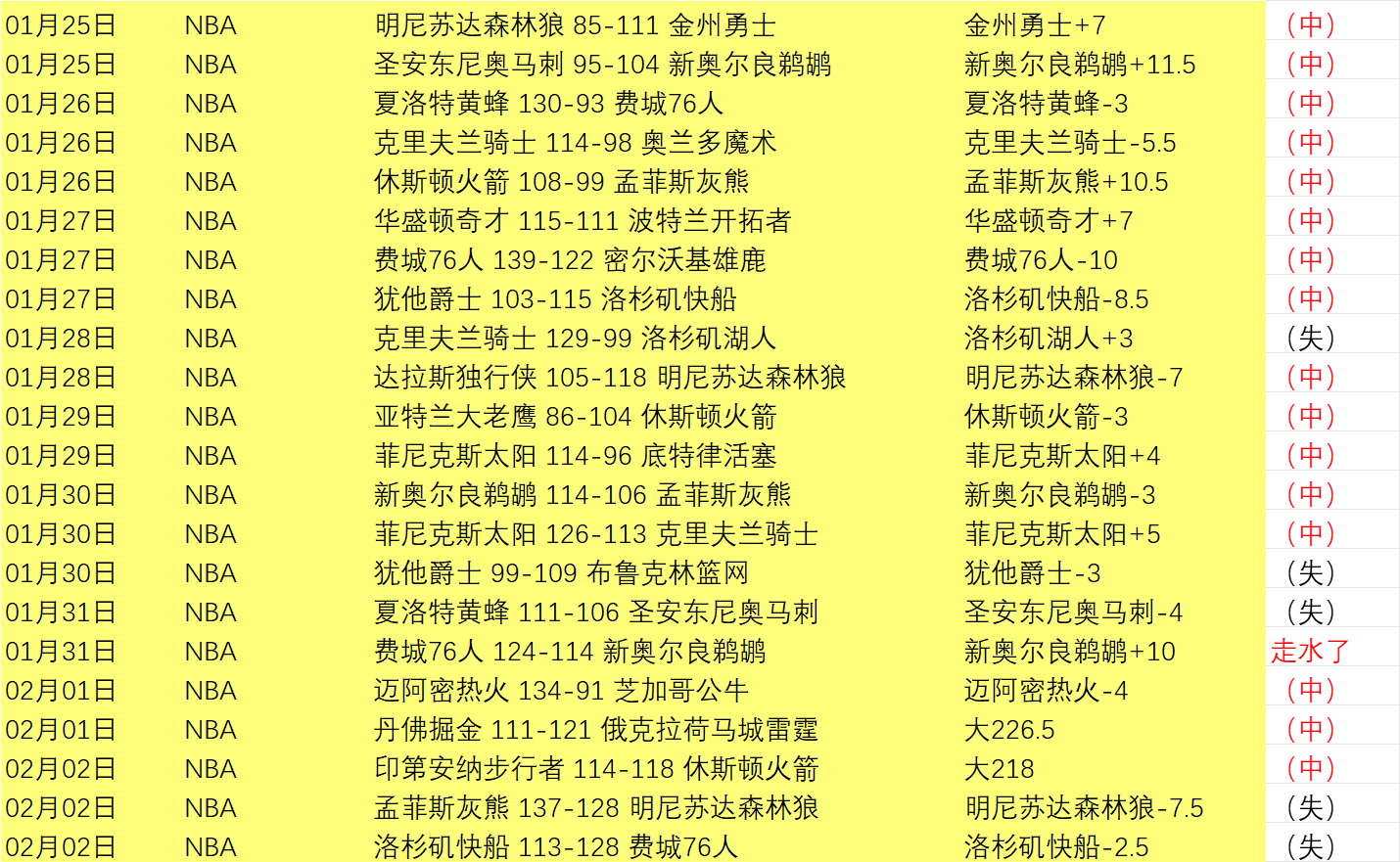 双色球,期专家复式,推荐质合分,彩民之家,彩票分析,中彩网,双色球,大乐透,福彩,福利彩票,体育彩票,体彩,福彩3D,排列三,快乐8,彩票,数字彩,开奖查询,彩票走势图,专家预测,双色球分析,彩票开奖,即时开奖,彩票图表,数据图表,双色球图表,彩票专家