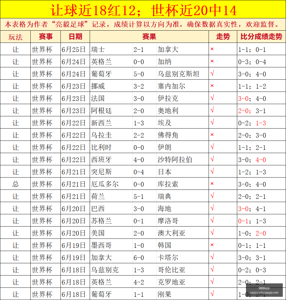 年夏季联赛,篮网对战老,鹰精彩对决,彩民之家,彩票分析,中彩网,双色球,大乐透,福彩,福利彩票,体育彩票,体彩,福彩3D,排列三,快乐8,彩票,数字彩,开奖查询,彩票走势图,专家预测,双色球分析,彩票开奖,即时开奖,彩票图表,数据图表,双色球图表,彩票专家