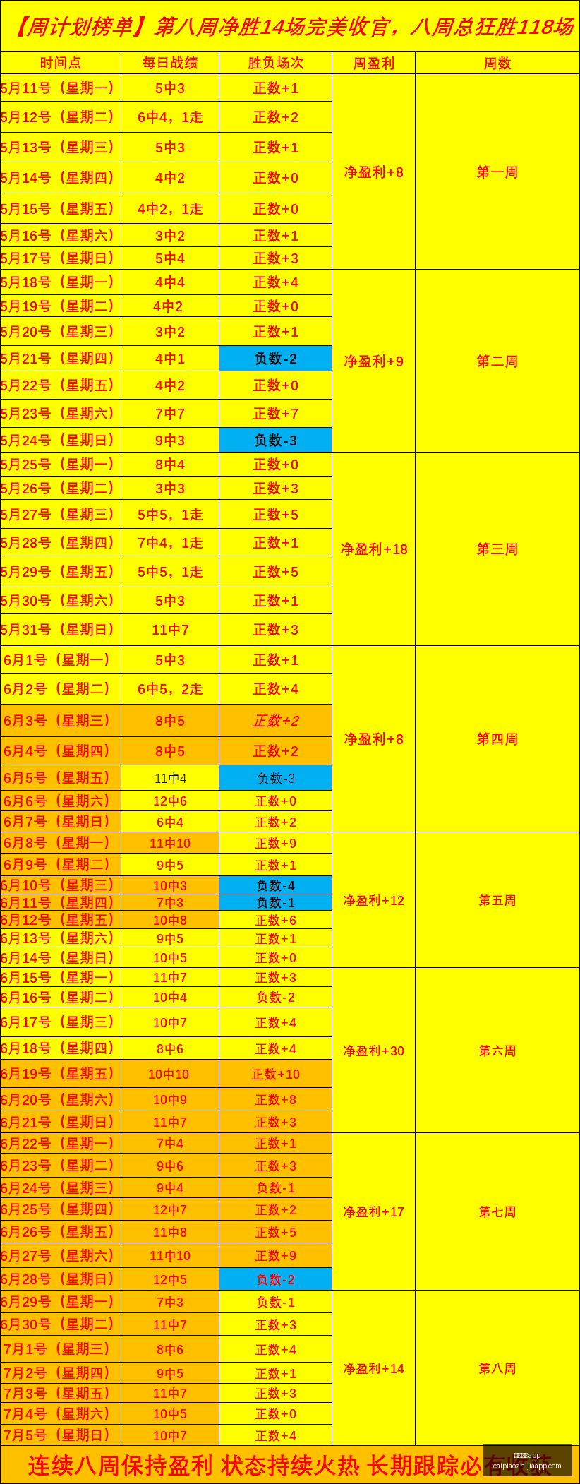国安今日首,发阵容揭晓,胜利势头能,彩民之家,彩票分析,中彩网,双色球,大乐透,福彩,福利彩票,体育彩票,体彩,福彩3D,排列三,快乐8,彩票,数字彩,开奖查询,彩票走势图,专家预测,双色球分析,彩票开奖,即时开奖,彩票图表,数据图表,双色球图表,彩票专家