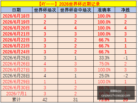 国安今日首,发阵容揭晓,胜利势头能,彩民之家,彩票分析,中彩网,双色球,大乐透,福彩,福利彩票,体育彩票,体彩,福彩3D,排列三,快乐8,彩票,数字彩,开奖查询,彩票走势图,专家预测,双色球分析,彩票开奖,即时开奖,彩票图表,数据图表,双色球图表,彩票专家