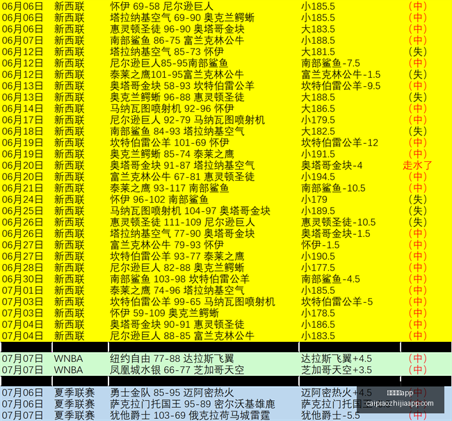 彩票之家,彩票之家app,彩民之家,彩民之家,彩票分析,中彩网,双色球,大乐透,福彩,福利彩票,体育彩票,体彩,福彩3D,排列三,快乐8,彩票,数字彩,开奖查询,彩票走势图,专家预测,双色球分析,彩票开奖,即时开奖,彩票图表,数据图表,双色球图表,彩票专家
