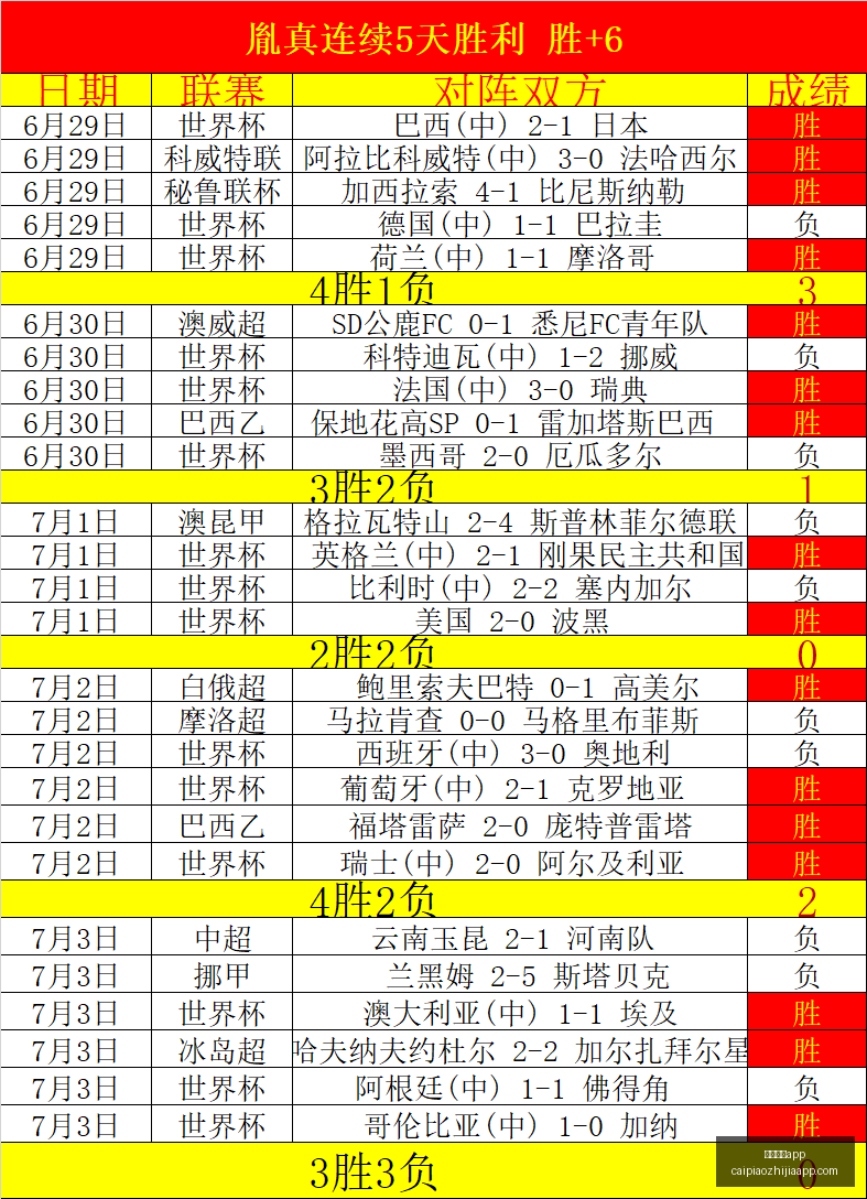 彩票之家,彩票之家app,彩民之家,彩民之家,彩票分析,中彩网,双色球,大乐透,福彩,福利彩票,体育彩票,体彩,福彩3D,排列三,快乐8,彩票,数字彩,开奖查询,彩票走势图,专家预测,双色球分析,彩票开奖,即时开奖,彩票图表,数据图表,双色球图表,彩票专家