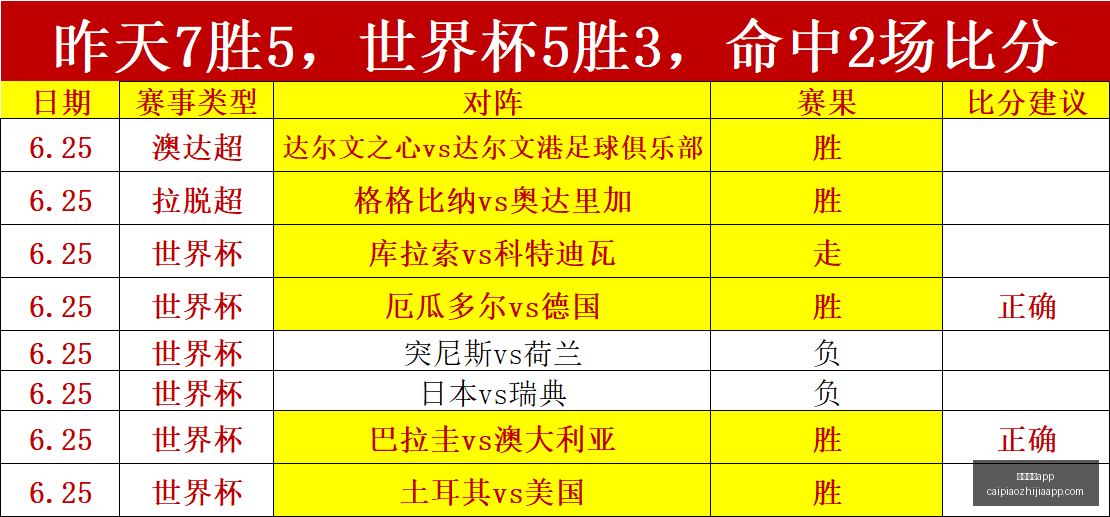 彩票之家,彩票之家app,彩民之家,彩民之家,彩票分析,中彩网,双色球,大乐透,福彩,福利彩票,体育彩票,体彩,福彩3D,排列三,快乐8,彩票,数字彩,开奖查询,彩票走势图,专家预测,双色球分析,彩票开奖,即时开奖,彩票图表,数据图表,双色球图表,彩票专家
