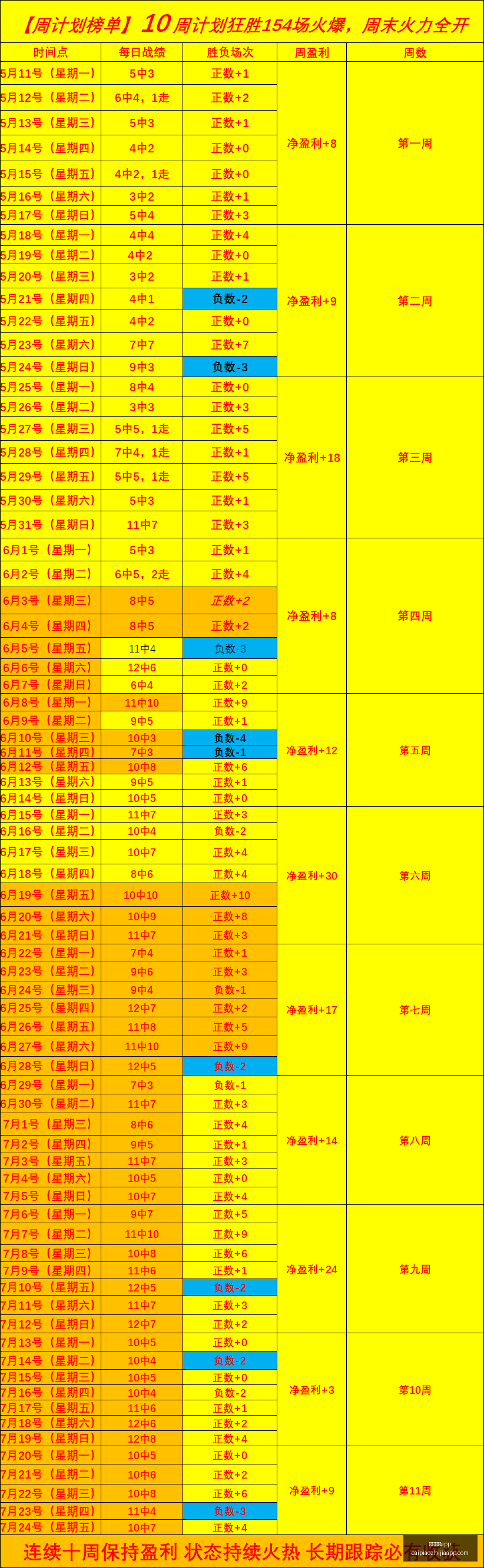 彩票之家,彩民之家数,据冲到,彩民之家,彩票分析,中彩网,双色球,大乐透,福彩,福利彩票,体育彩票,体彩,福彩3D,排列三,快乐8,彩票,数字彩,开奖查询,彩票走势图,专家预测,双色球分析,彩票开奖,即时开奖,彩票图表,数据图表,双色球图表,彩票专家