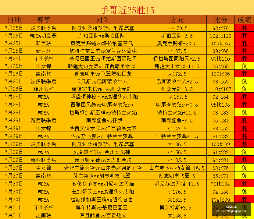 彩票之家,彩票之家app,彩民之家,彩民之家,彩票分析,中彩网,双色球,大乐透,福彩,福利彩票,体育彩票,体彩,福彩3D,排列三,快乐8,彩票,数字彩,开奖查询,彩票走势图,专家预测,双色球分析,彩票开奖,即时开奖,彩票图表,数据图表,双色球图表,彩票专家