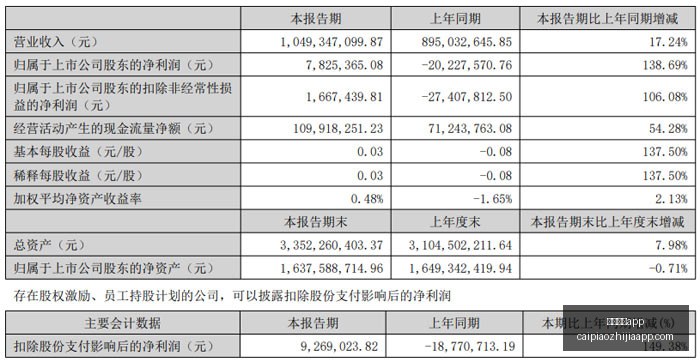 耀世杯激战,战队领跑,冲击冠军,彩民之家,彩票分析,中彩网,双色球,大乐透,福彩,福利彩票,体育彩票,体彩,福彩3D,排列三,快乐8,彩票,数字彩,开奖查询,彩票走势图,专家预测,双色球分析,彩票开奖,即时开奖,彩票图表,数据图表,双色球图表,彩票专家
