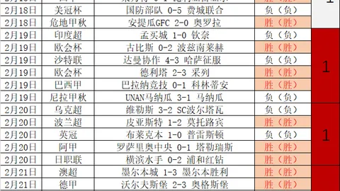 国乒待遇：陪练获赠双份服装，主力选手自由选购，每日餐补300元