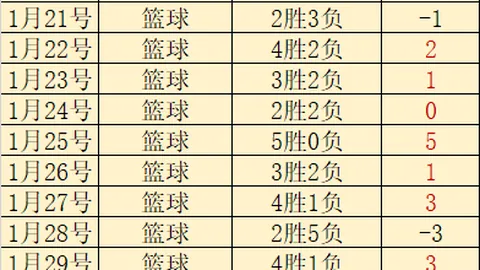 【每日足球盛宴】精挑细选，精准提升踢球正确率！