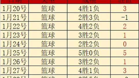 国际米兰2-0佛罗伦萨，巴雷拉建功佩里西奇添彩